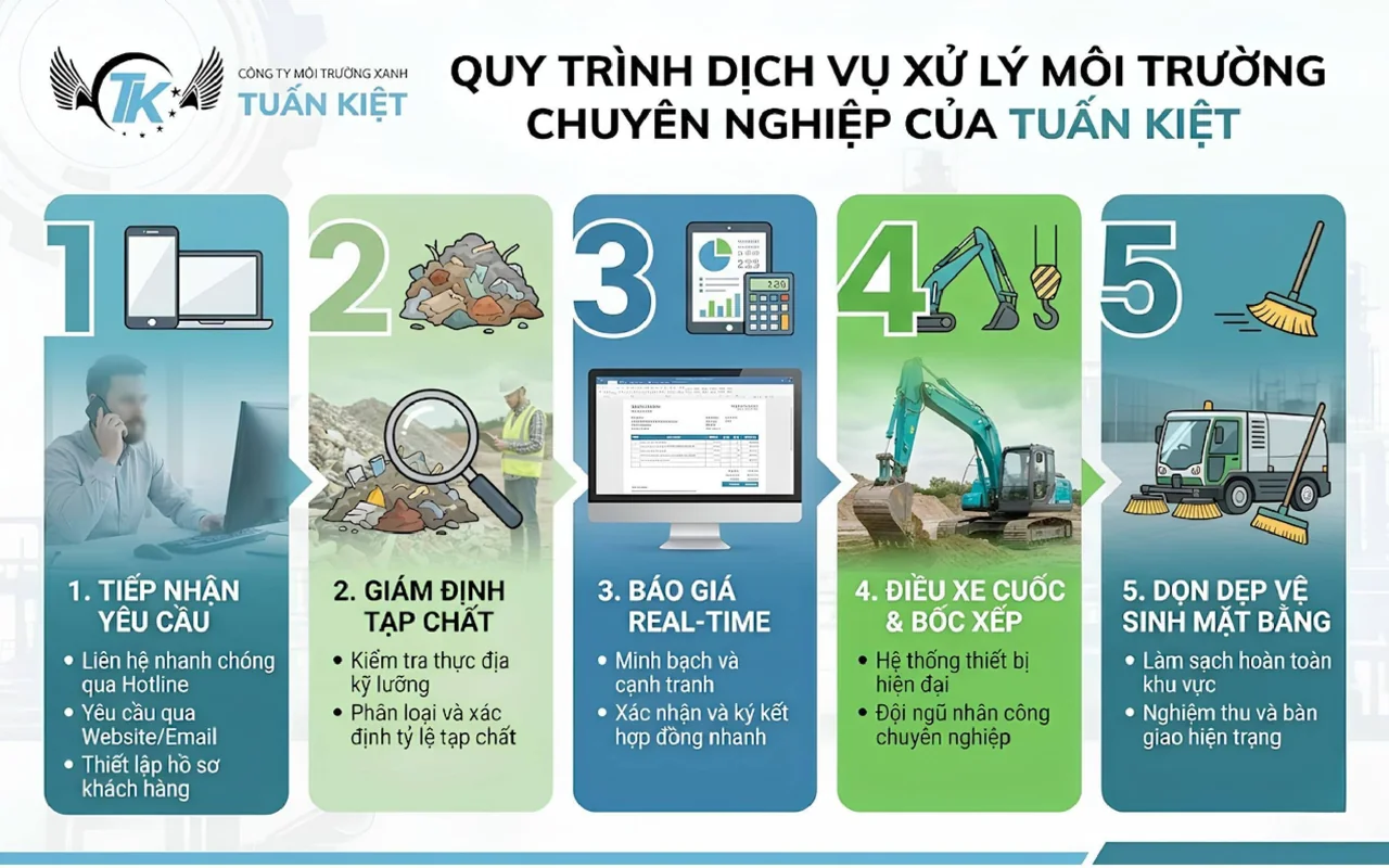 Quy trình 5 bước thu mua ba dớ phế liệu chuyên nghiệp cho xưởng CNC